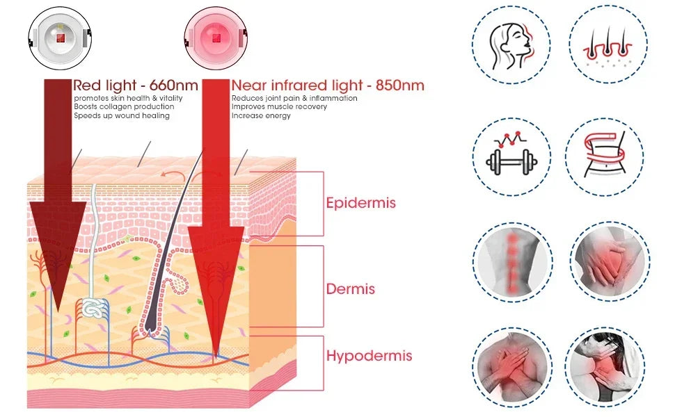 Red Light Therapy for Body,3 in 1 Deep 660&850 nm Infrared Light Therapy Panel Lamp with Bracket for Face, Muscles Pain, Joints