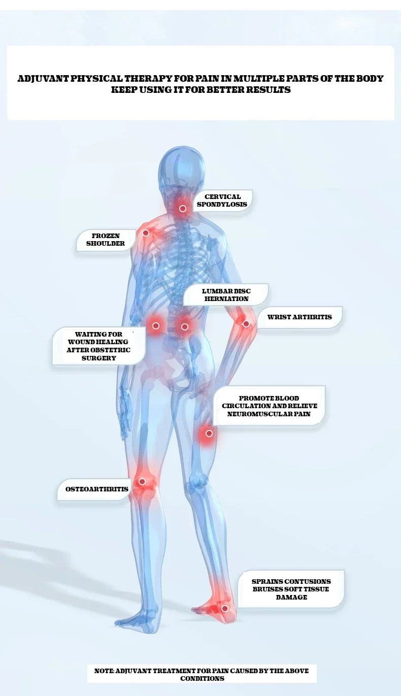 Red Light Therapy for Body,3 in 1 Deep 660&850 nm Infrared Light Therapy Panel Lamp with Bracket for Face, Muscles Pain, Joints
