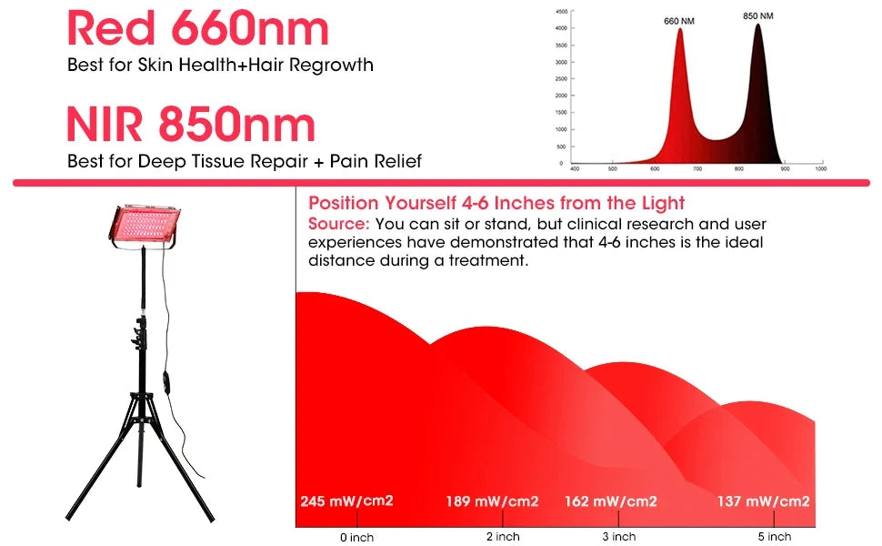 Red Light Therapy for Body,3 in 1 Deep 660&850 nm Infrared Light Therapy Panel Lamp with Bracket for Face, Muscles Pain, Joints